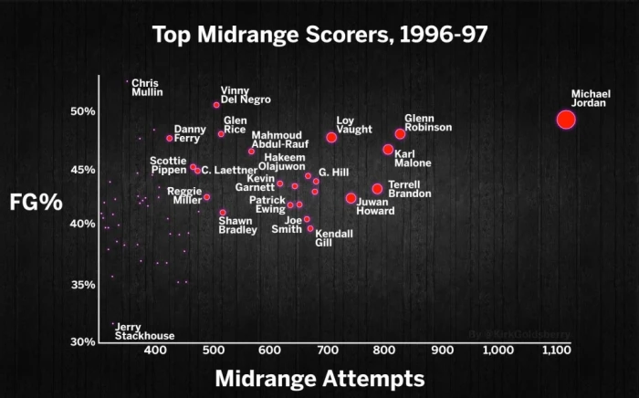 midrange1996-97.webp