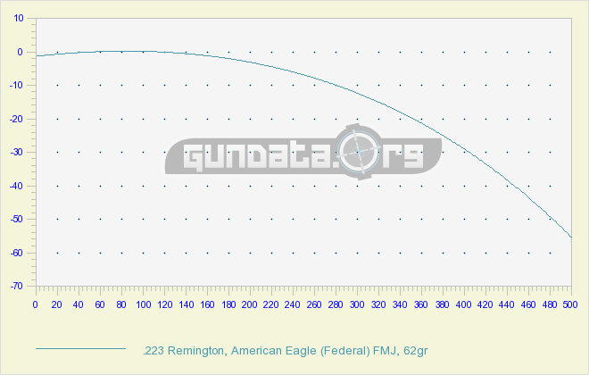 .223-remington-american-eagle-(federal)-fmj-62gr.png