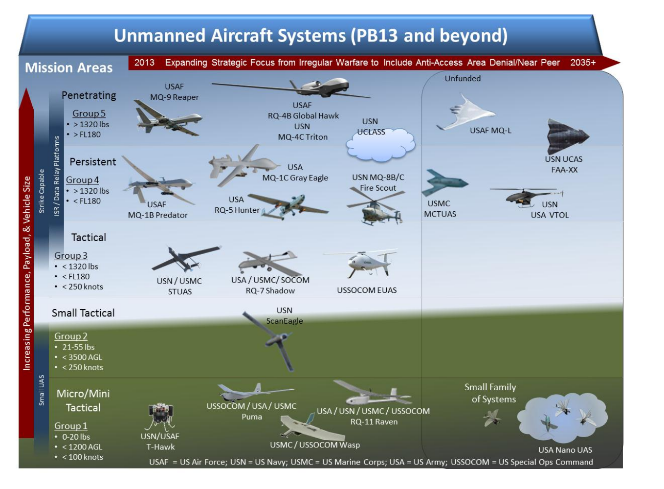 UAV-groups.png