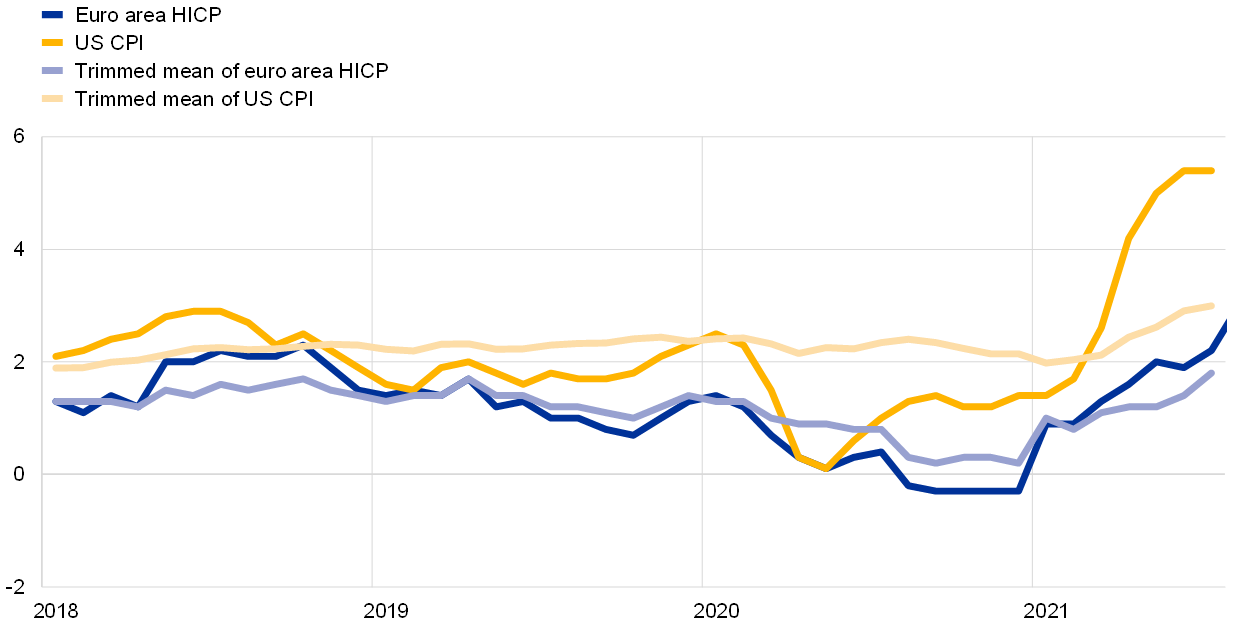 ecb.ebbox202106_01.en_img0.png