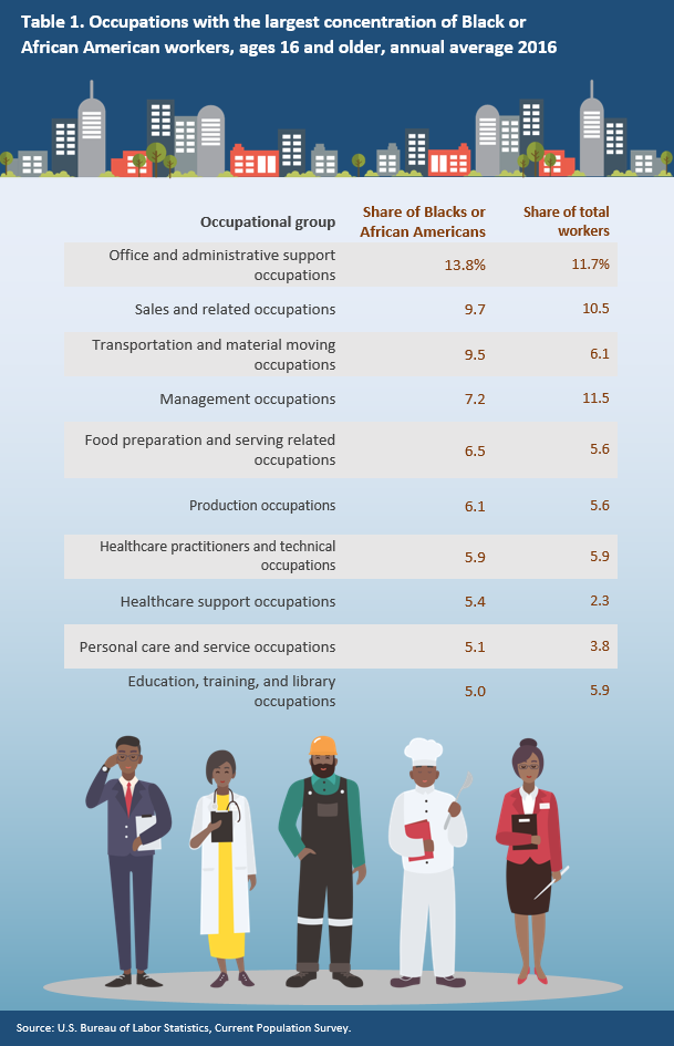 blacks-or-african-american-in-the-labor-force_table.PNG