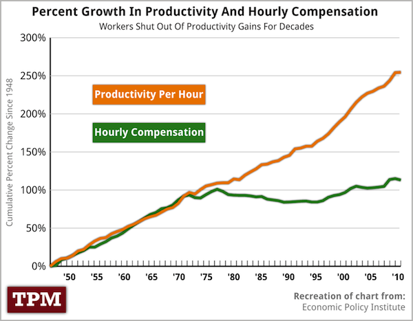 productivity.png