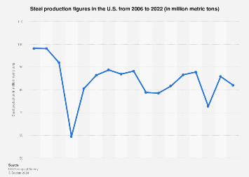 www.statista.com