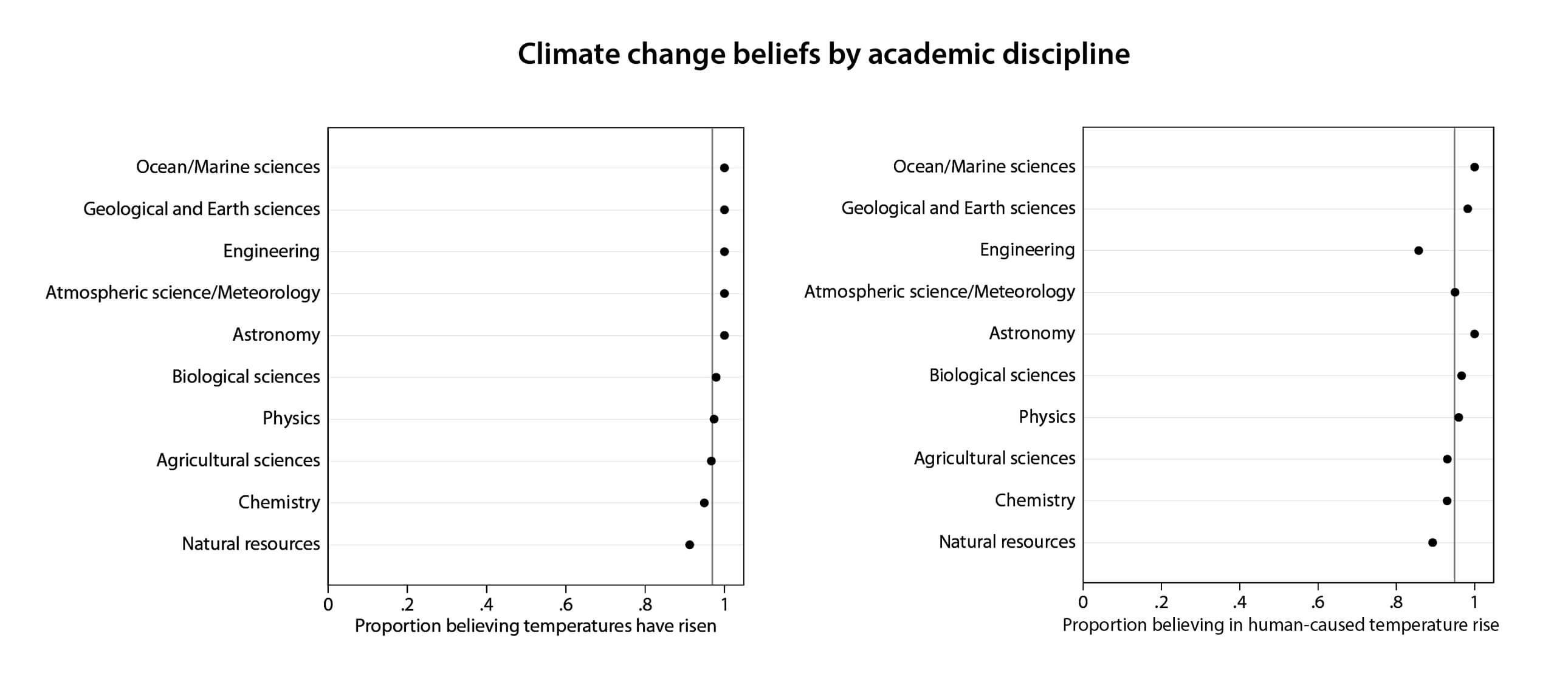 prokopy-climate.jpg