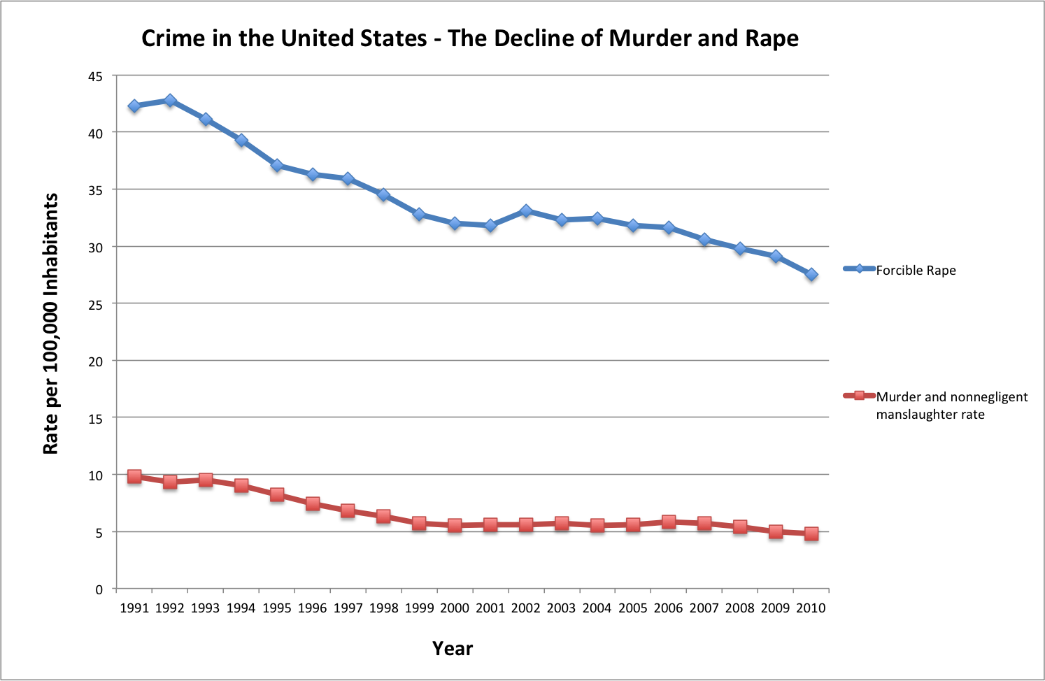 Decline-of-Murder-and-Rape.png