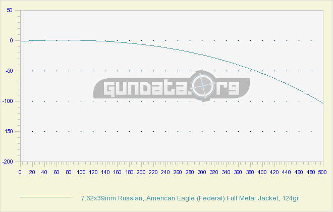 7.62x39mm-federal-ae-fmj-124gr-bt-1.png