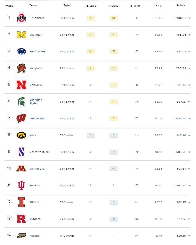 2018-Big-Ten-Composite-Talent.jpg